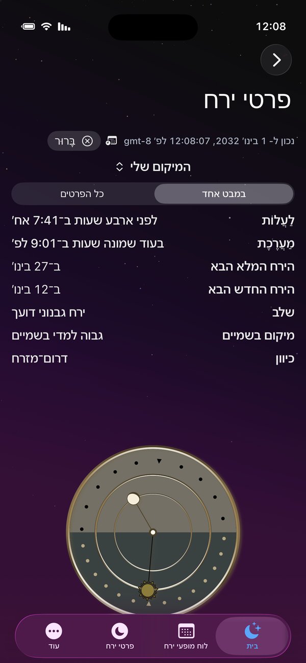 זריחה. שקיעה. שעת זהב.